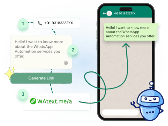 whatsapp link generator to create short whatsapp links